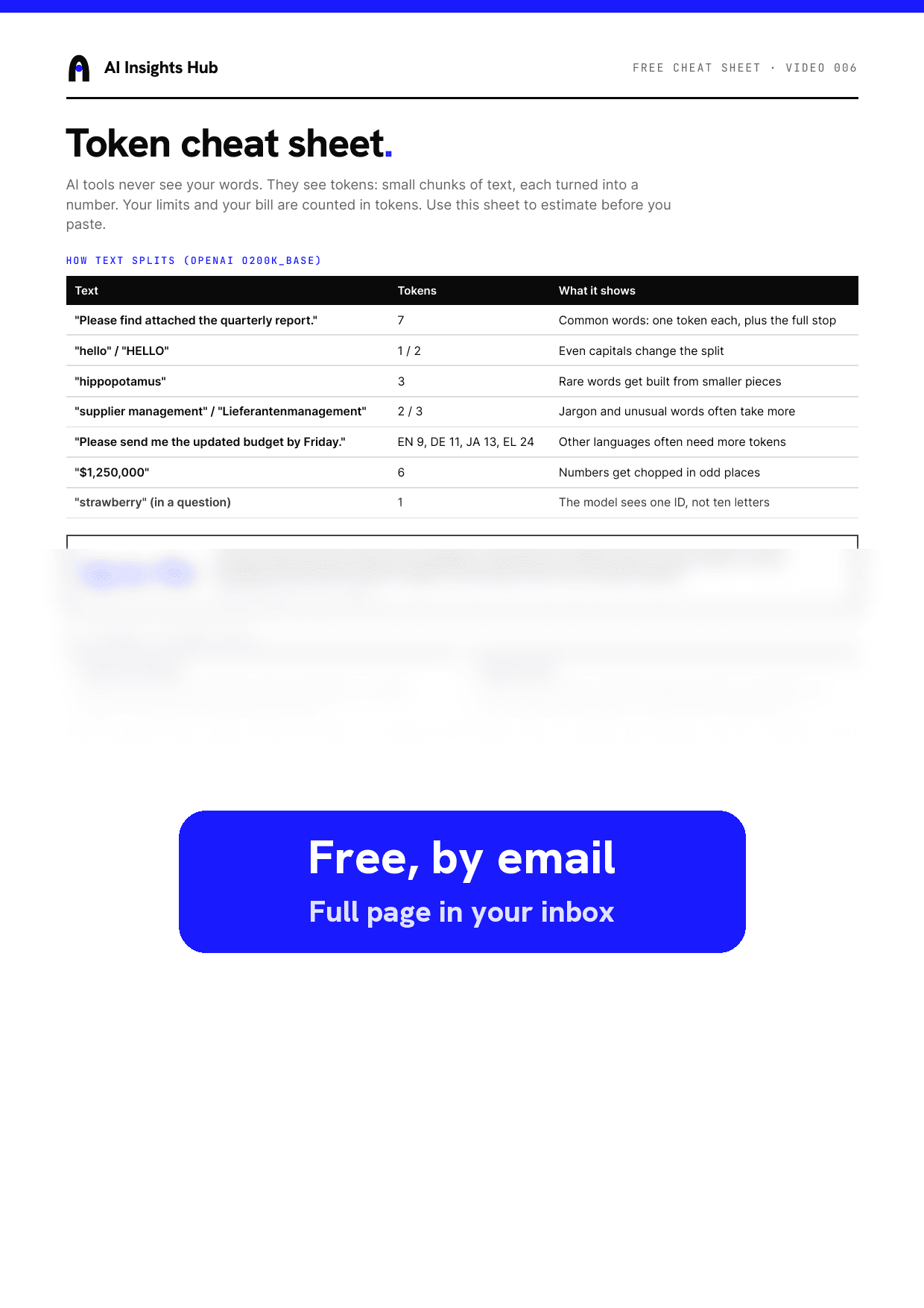Token cheat sheet: cover